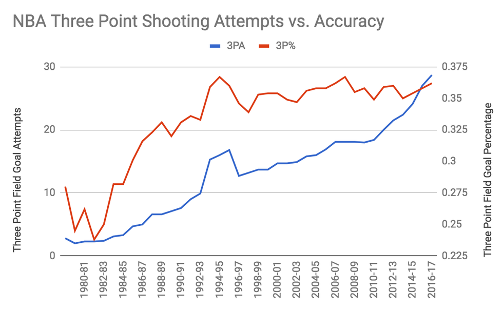 We Are Living In The Golden Age Of Basketball