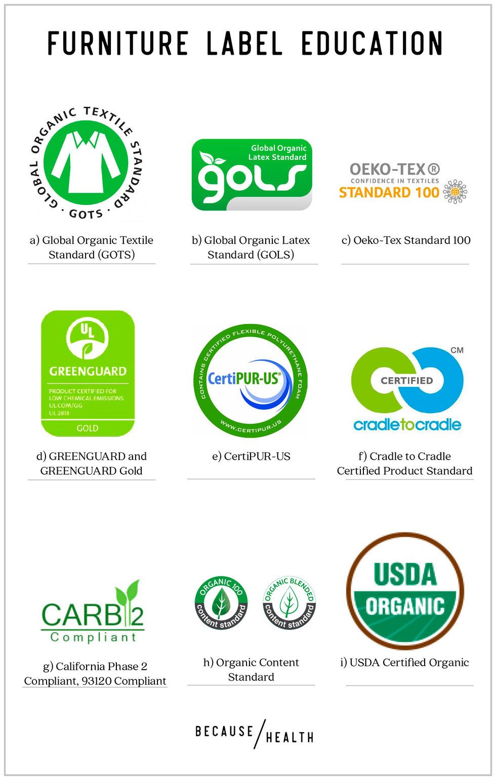 Label Education Furniture Because Health Share Using Facebook