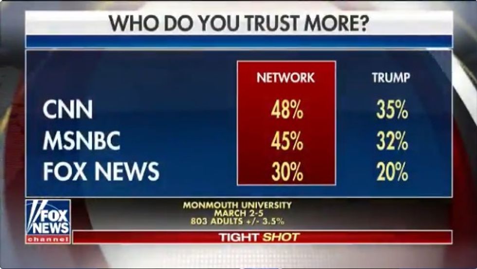 Fox News Graphics Department All Fired, Again