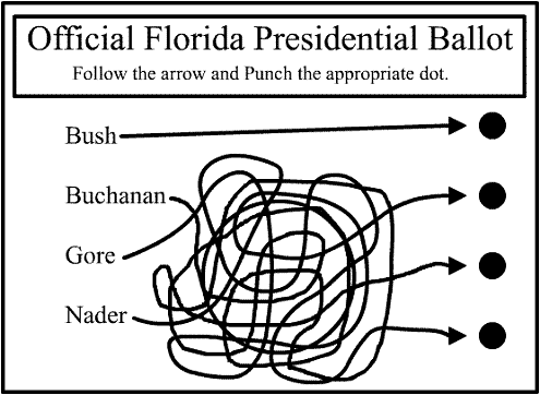 Sundays With The Christianists: American History Books With The Accuracy Of A Florida Election