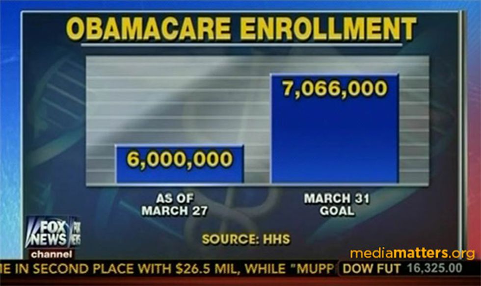 GOP Does Its Own Death Panel On Obamacare Numbers