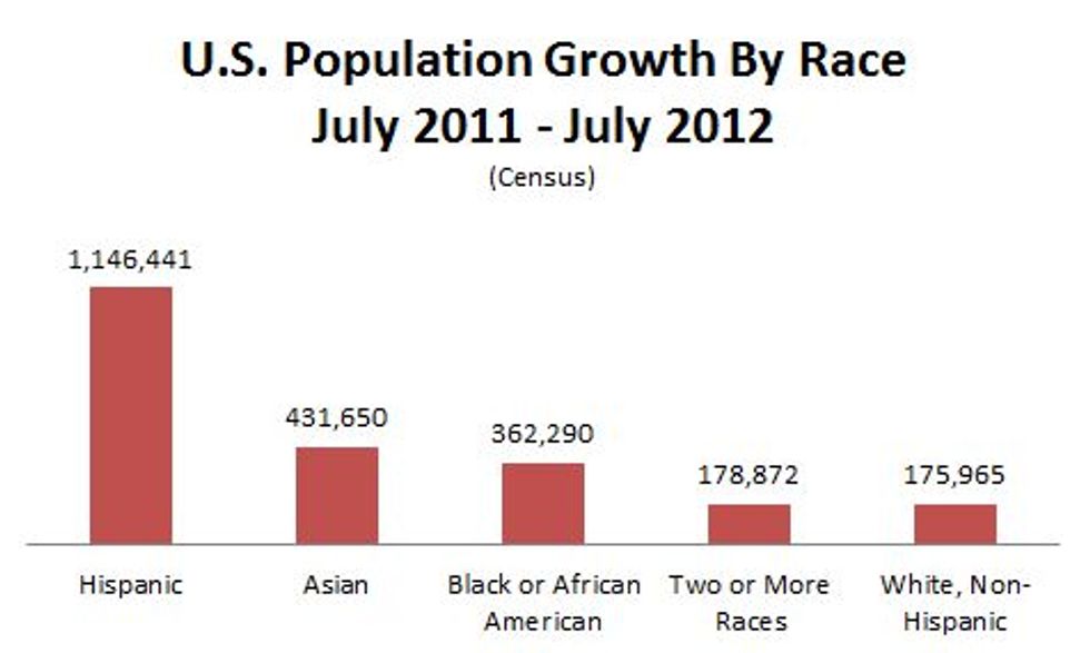 White People Dying Out, Will Still Own Everything - Wonkette