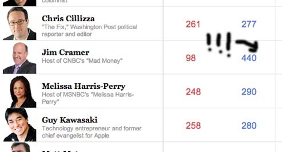Crazed Teevee News Squirrel Jim Cramer Predicts Insane Obama Landslide, May Be On Many Pills