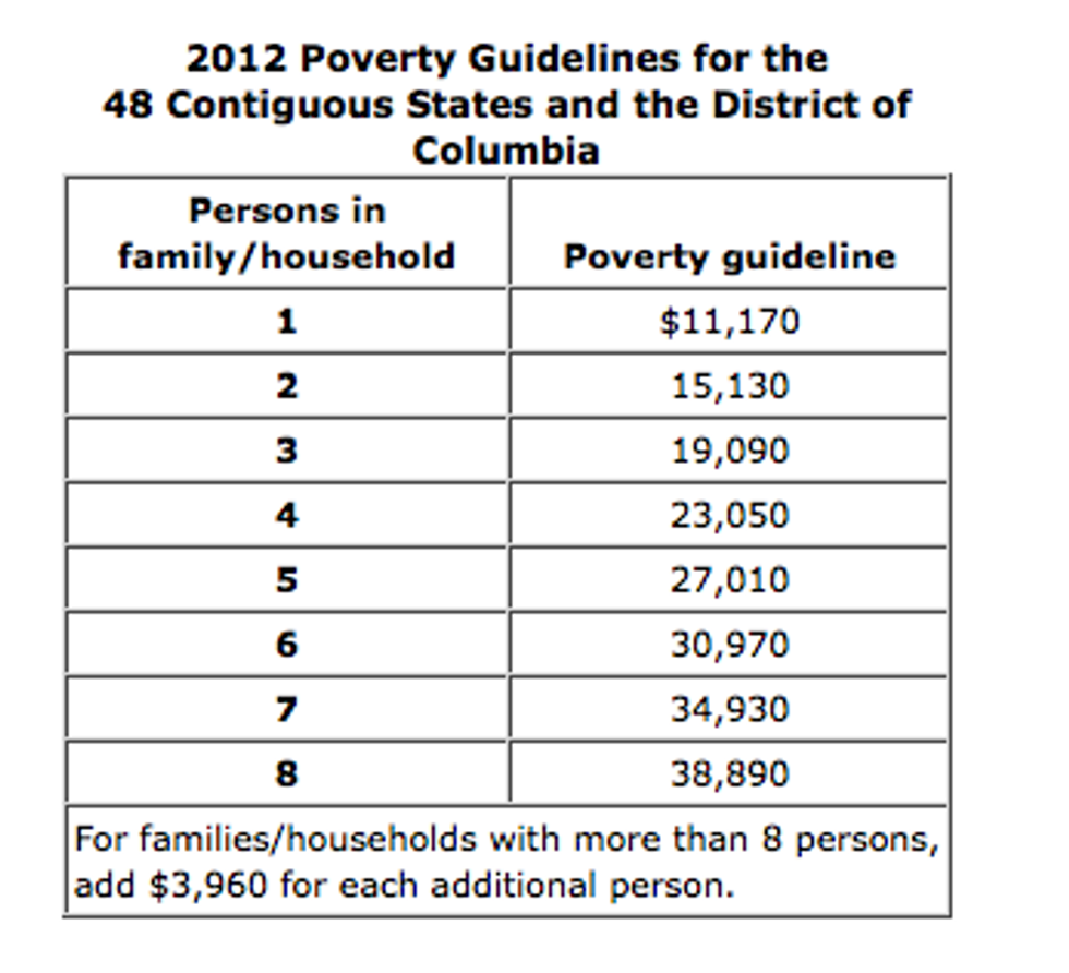 America Roughly As Infested With Poors As It Was Last Year