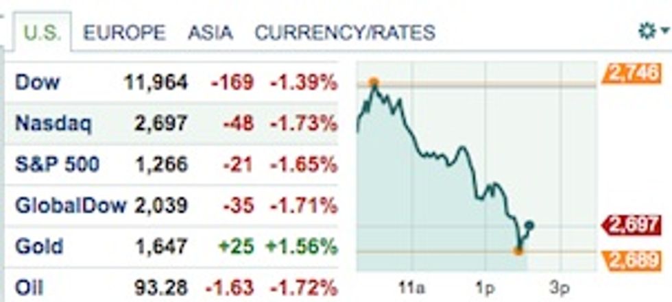 Obama's Tea Party Bill Signed, Stocks Collapse