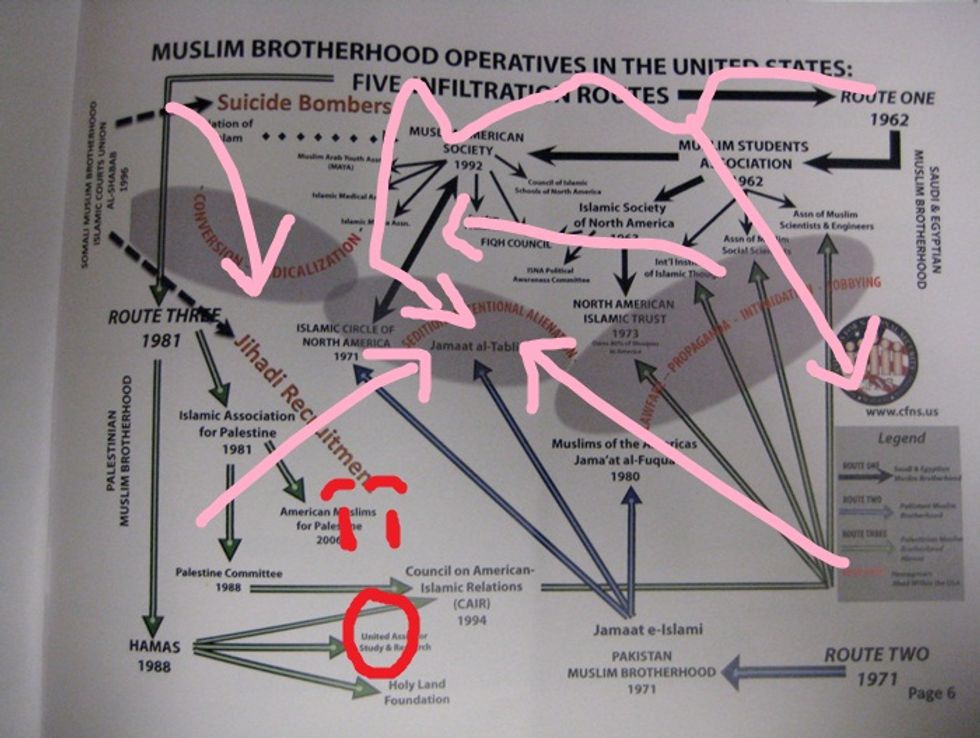 Allen West Hosts Poorly Catered Muslim Conspiracy Party
