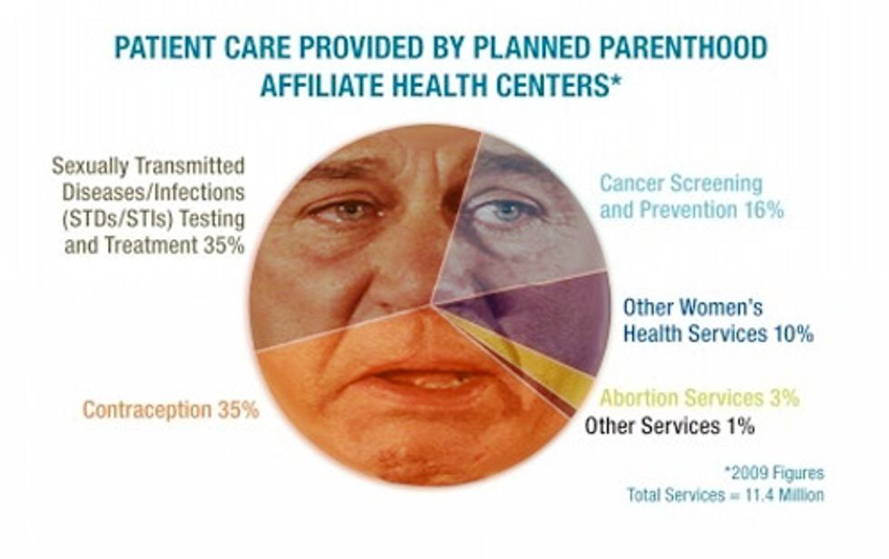 Boehner To Wreck America Over Ladies Getting Their Hoohaws Examined