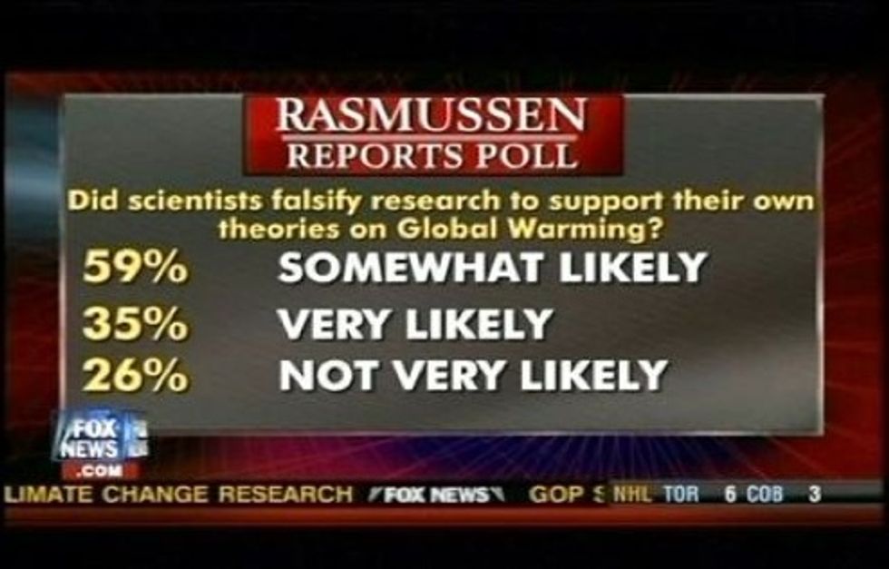 Fox News Viewers Most Uninformed People On Earth