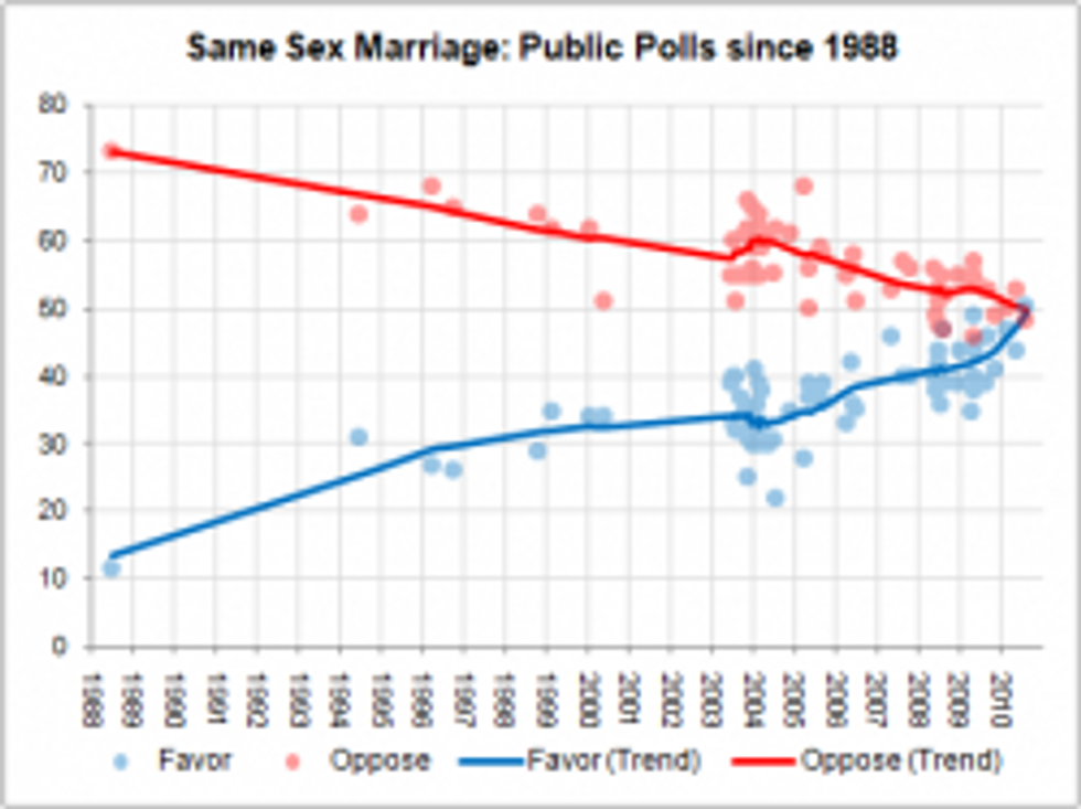Andrew Sullivan's Penis-Shaped Statistics Give Wingnut 'Anger Tingles'
