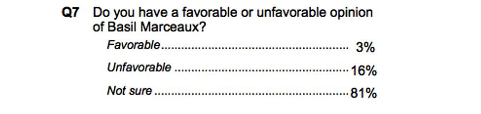 Poll Data On All Top 2012 Presidential Candidates Collected, Including Presumptive GOP Nominee Basil Marceaux