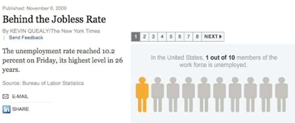 New York Times Explains This 'Ten Percent' Concept