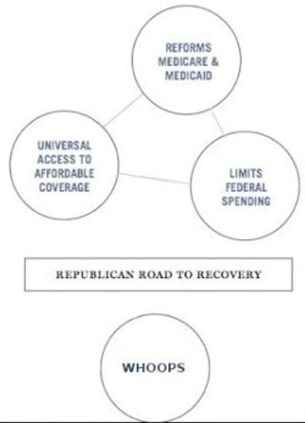 Republicans Will Just Attach Some 'Die, ACORN' Amendment To Every Bill From Now On