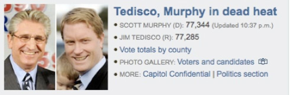 Tedisco-Murphy Race Basically Tied, Dem Leading