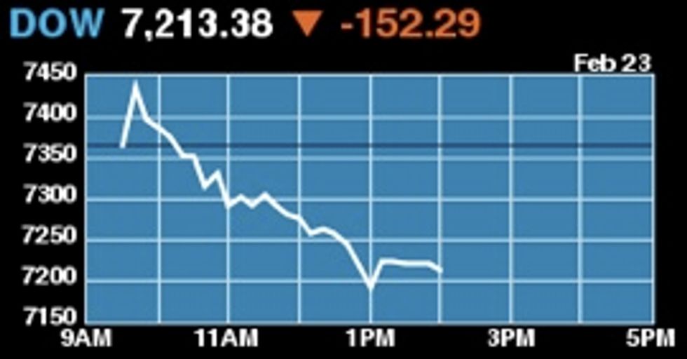 Depression Continues, Stocks Back To 1997