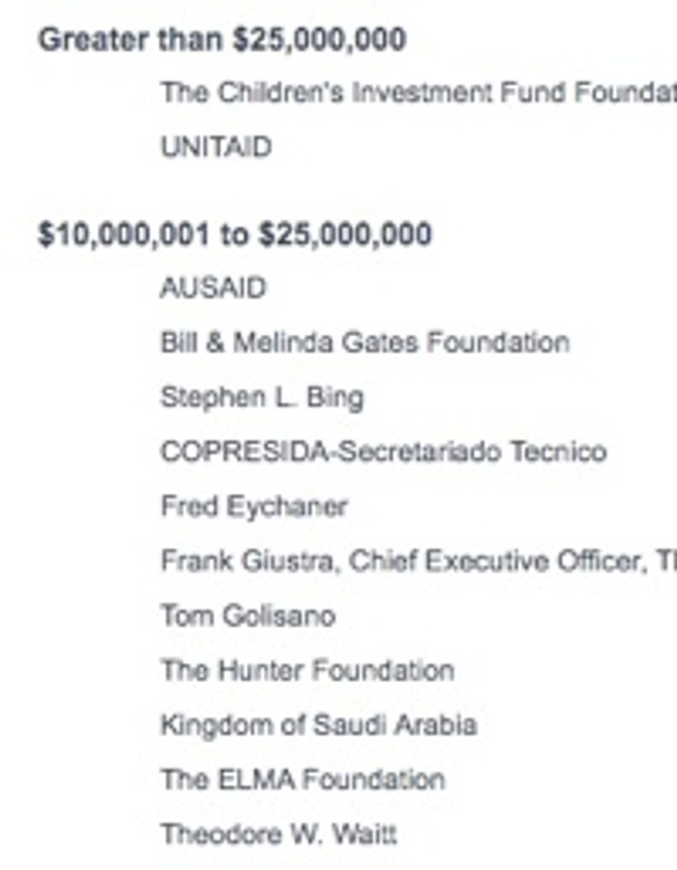Clinton Foundation's List Of Foreign Influence-Buyers Is Quite Long And Sinister