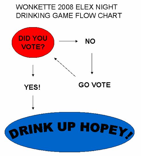 Wonkette's 2008 Election Night Drinking Game!