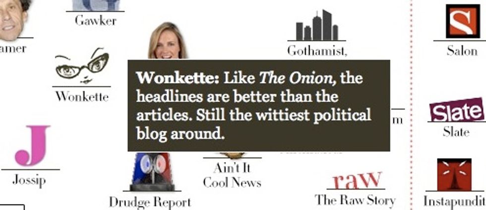 Vanity Fair Insults/Praises Wonkette