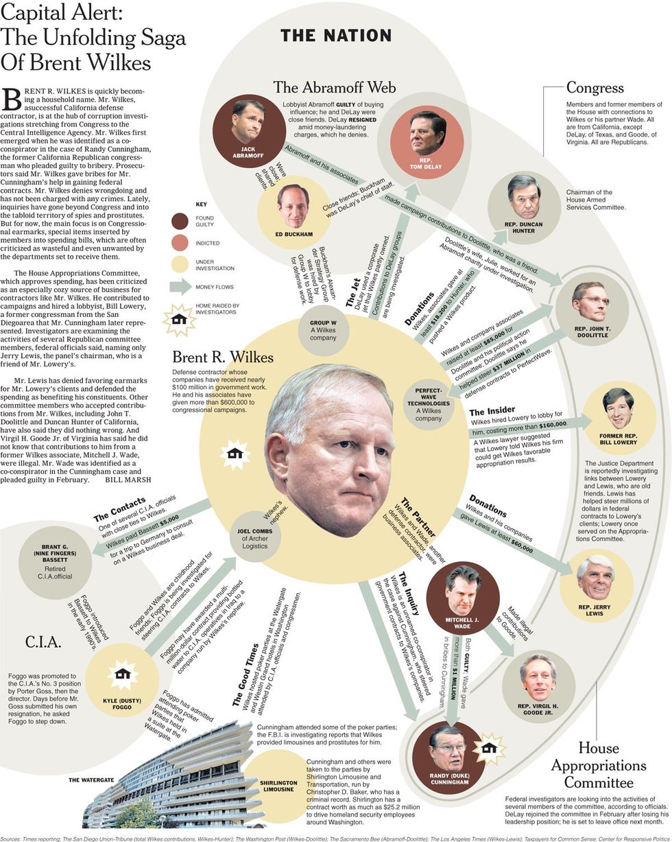 Indictments For Disgraced CIA No 3 & Defense Contractor