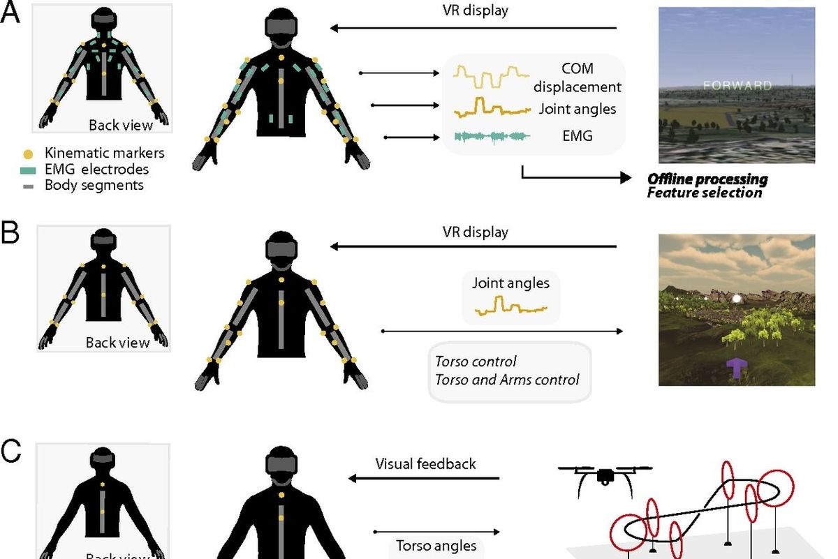 drone control vr body