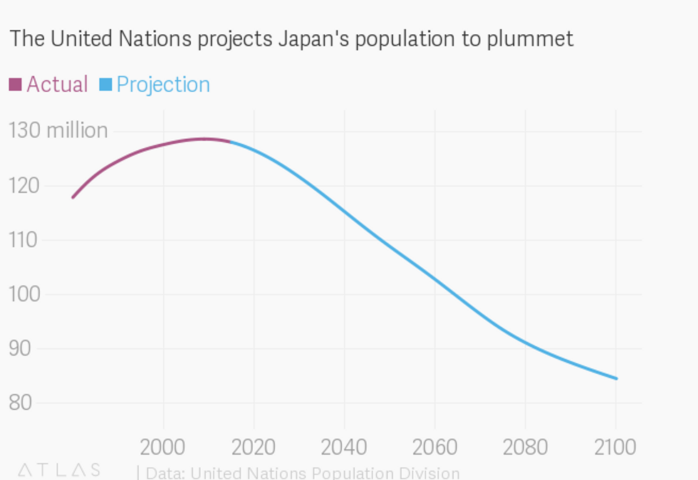 How the Japanese population could decline to zero Big Think