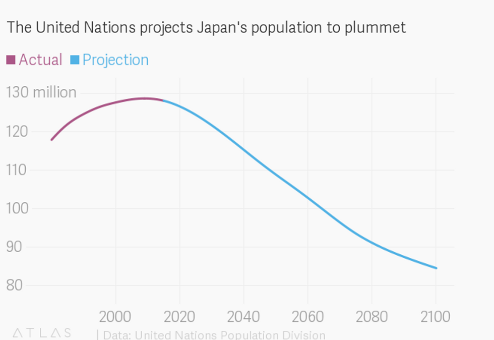 how-the-japanese-population-could-decline-to-zero-big-think