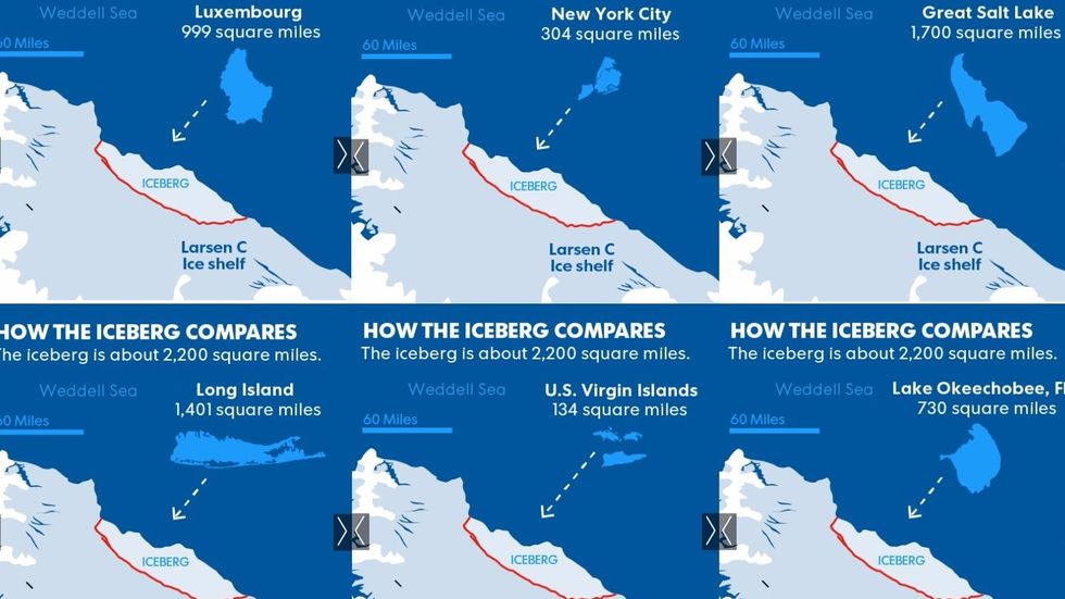 Wait a Minute, How Big is that Iceberg?