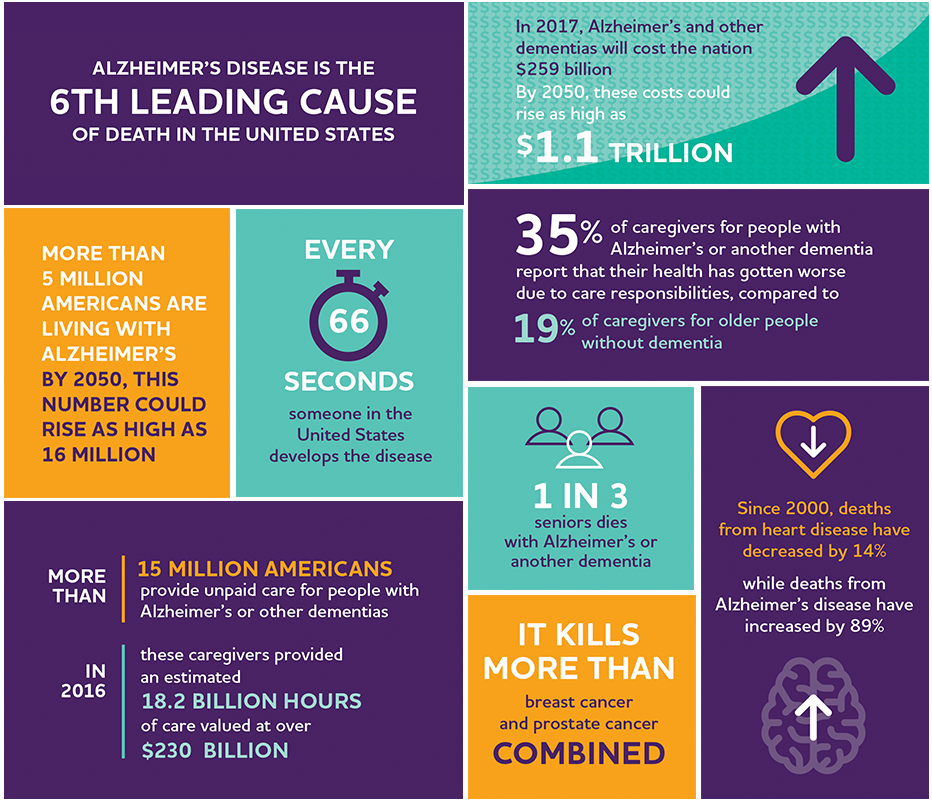 Post Traumatic Stress Disorder May >> Post Traumatic Stress Disorder May Increase The Risk For Dementia Post Traumatic Stress Disorder May >> Post Traumatic Stress Disorder May Increase The Risk For Dementia