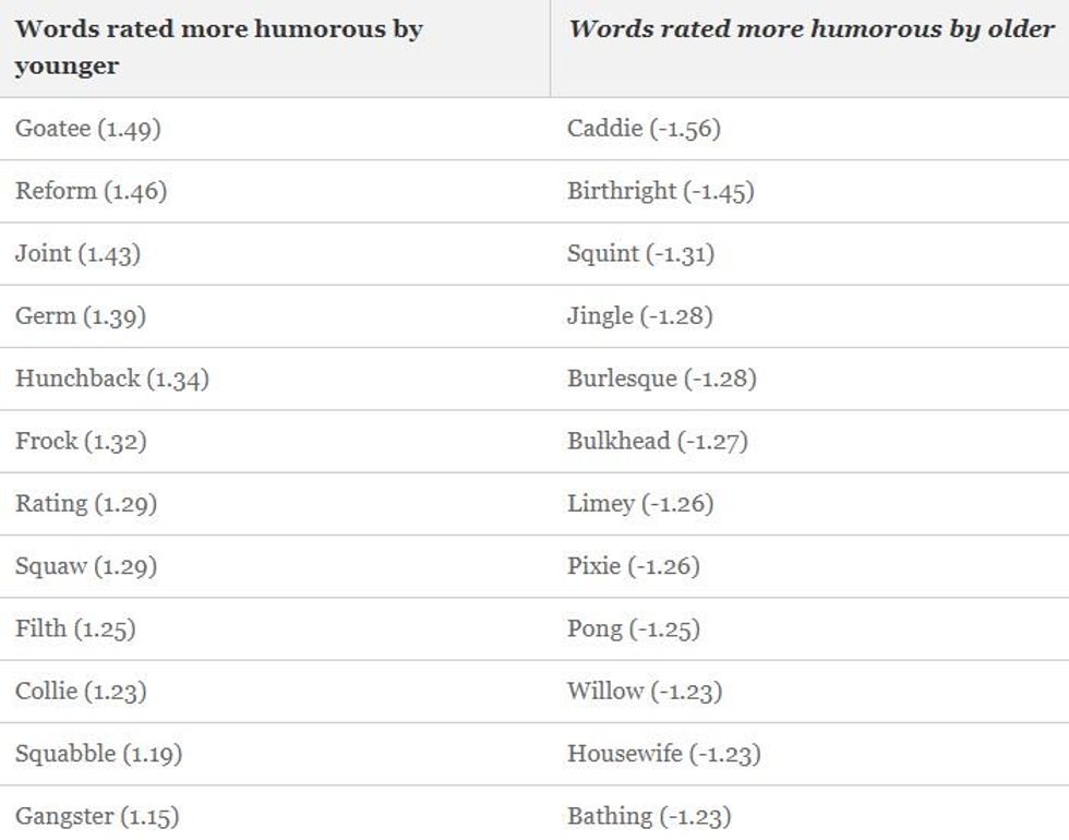 booty-is-the-funniest-word-in-the-english-language-study-says-big-think