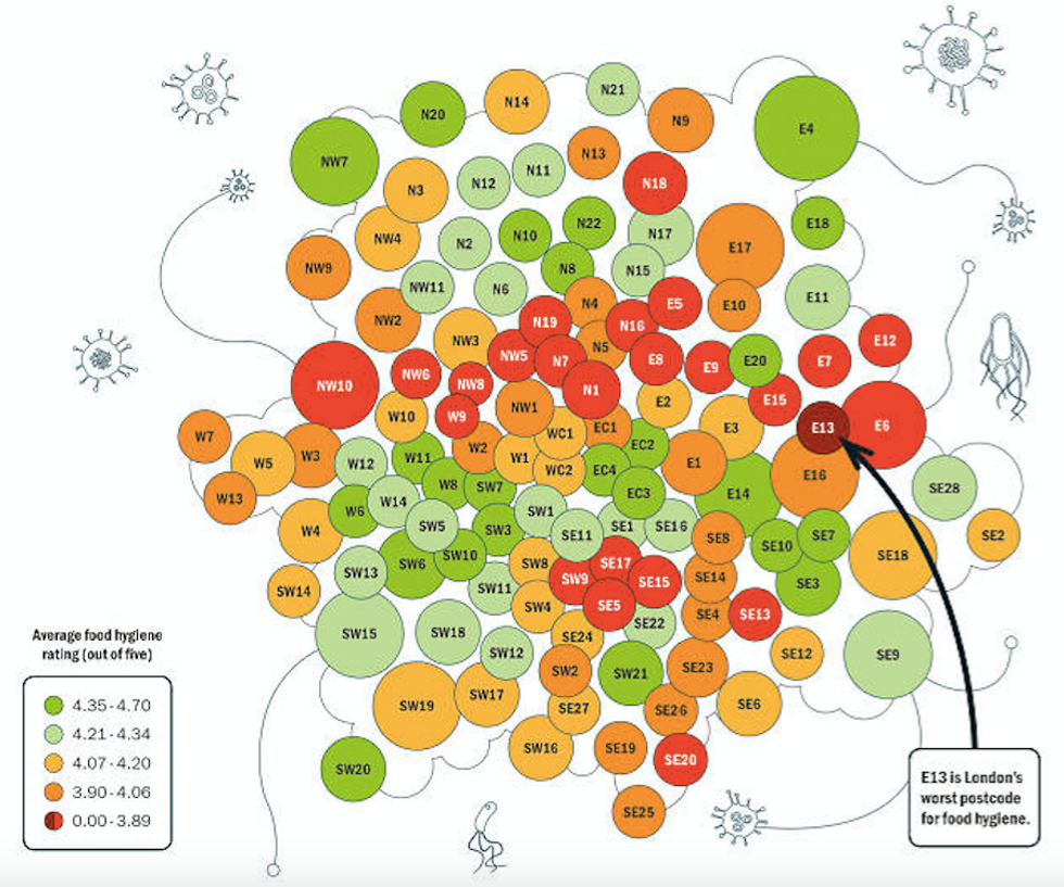 Where Not To Eat In London Big Think