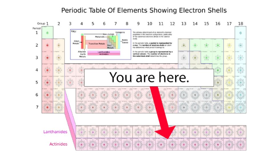 Table of elements
