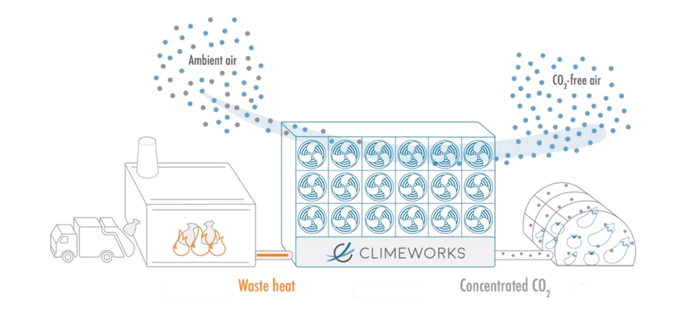 swiss company making carbon capture