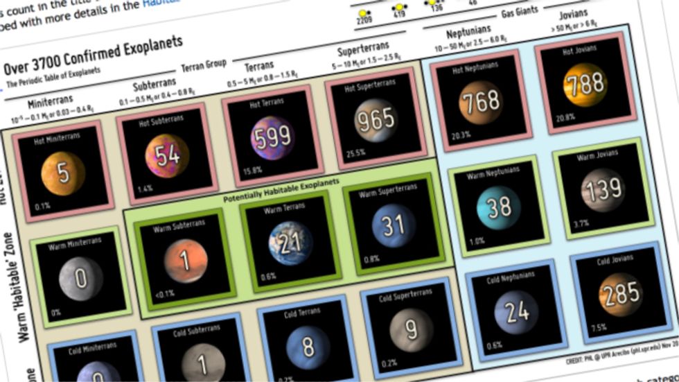exoplanet table on tilt