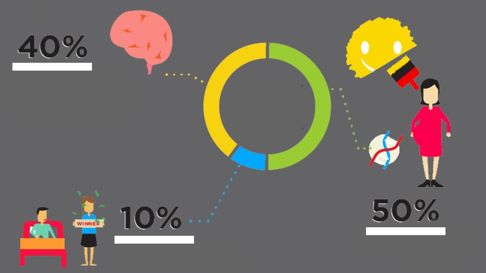 Happiness infographic on how to enjoy your life