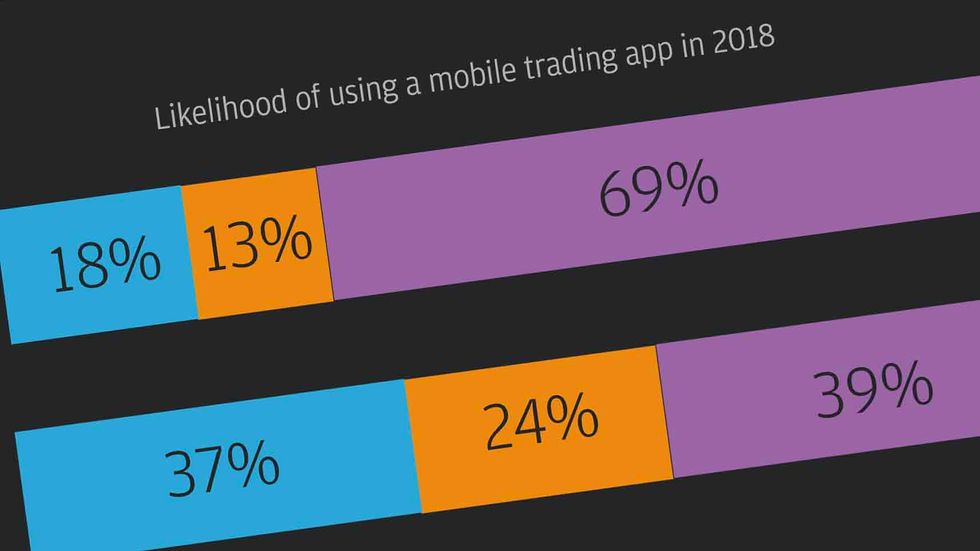 From "e-Trading Trends for 2018" (J.P. Morgan)