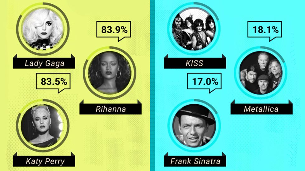 Do our politics align with our musical tastes? (All infographics by TickPick)