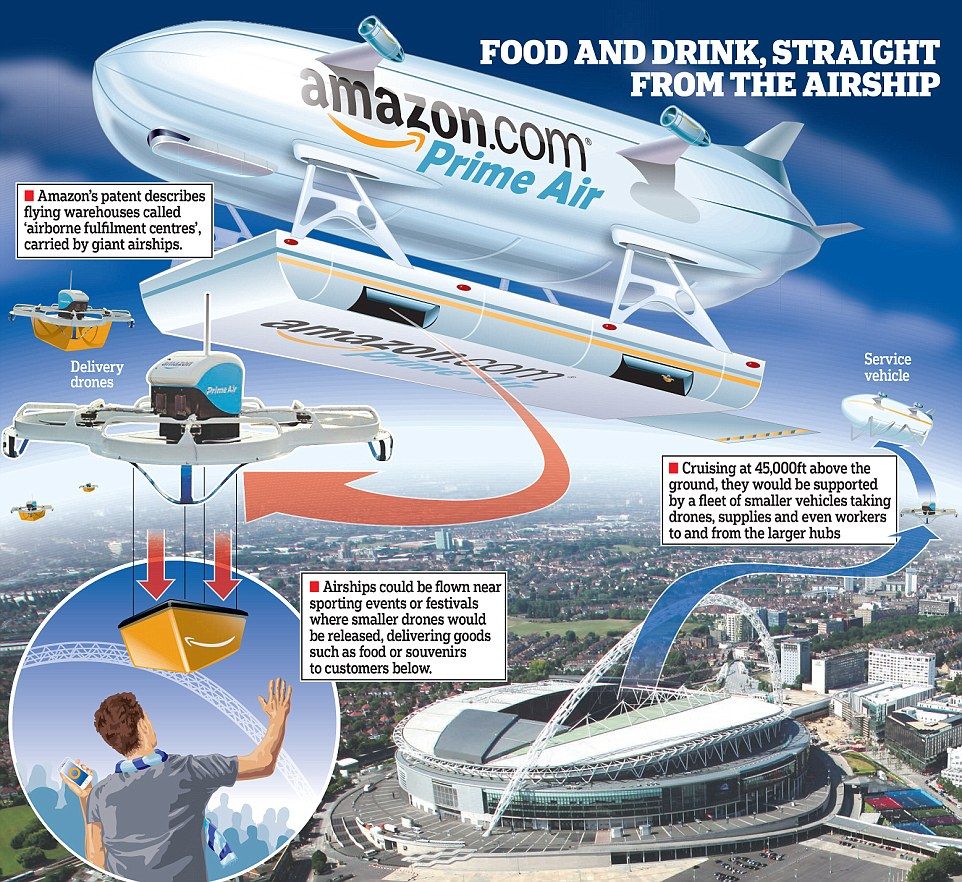 amazon airship drones
