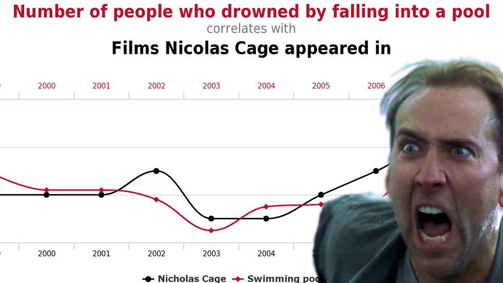 Cage acting, people drowning