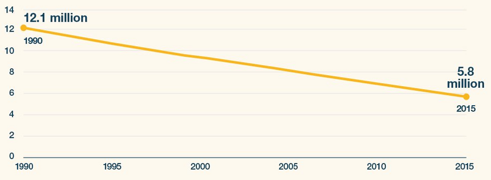 Why Bill Gates Thinks This Is the Most Beautiful Chart in the World
