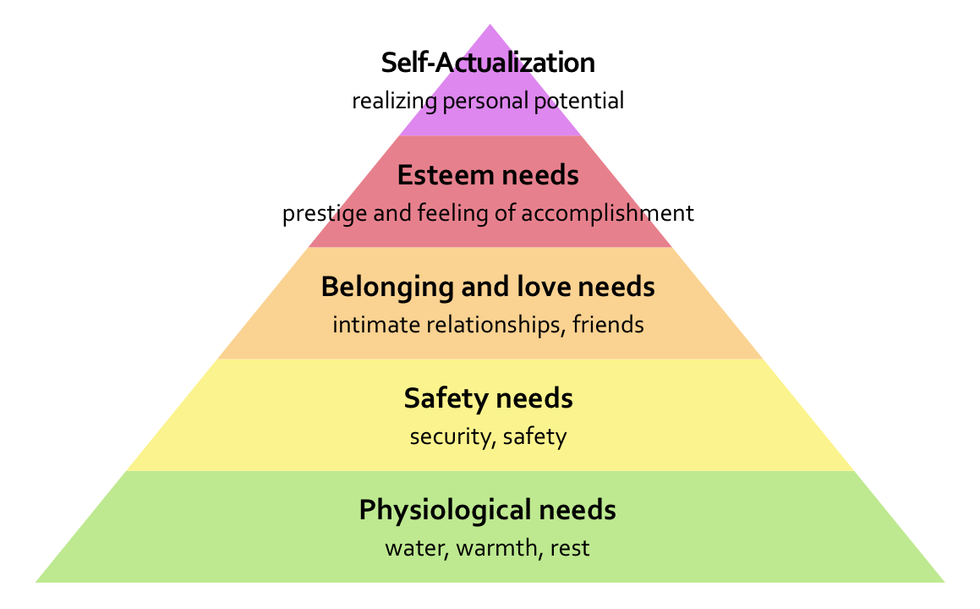 The Missing Apex of Maslow’s Hierarchy Could Save Us All - Big Think