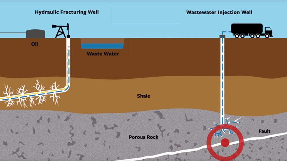 Earthquakes Have to Do with One Very Specific Part of Fracking - Big Think