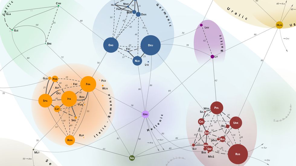 A Map of Lexical Distances Between Europe's Languages