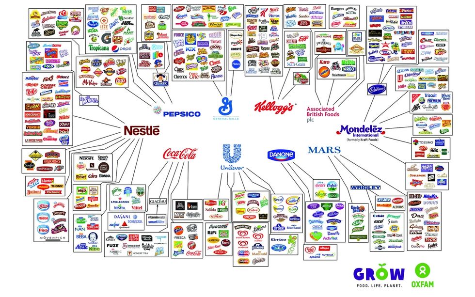10 food companies and the myriad brands they own. (Oxfam)