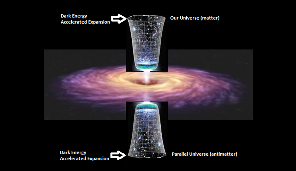 The universe and its opposite.