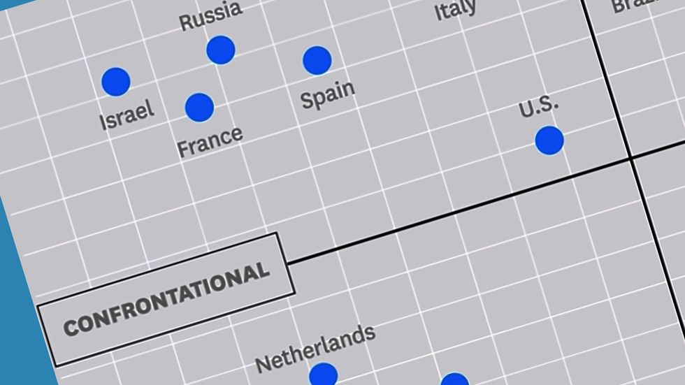 How Different Cultures Around the World Deal With Emotion and Conflict