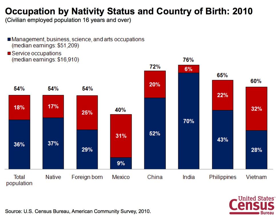 Where Are All the People in the United States From? - Big Think