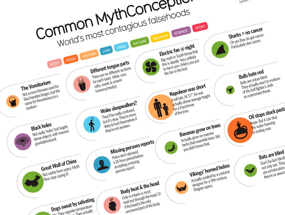 52 Common Myths Rumors And Falsehoods Debunked Big Think