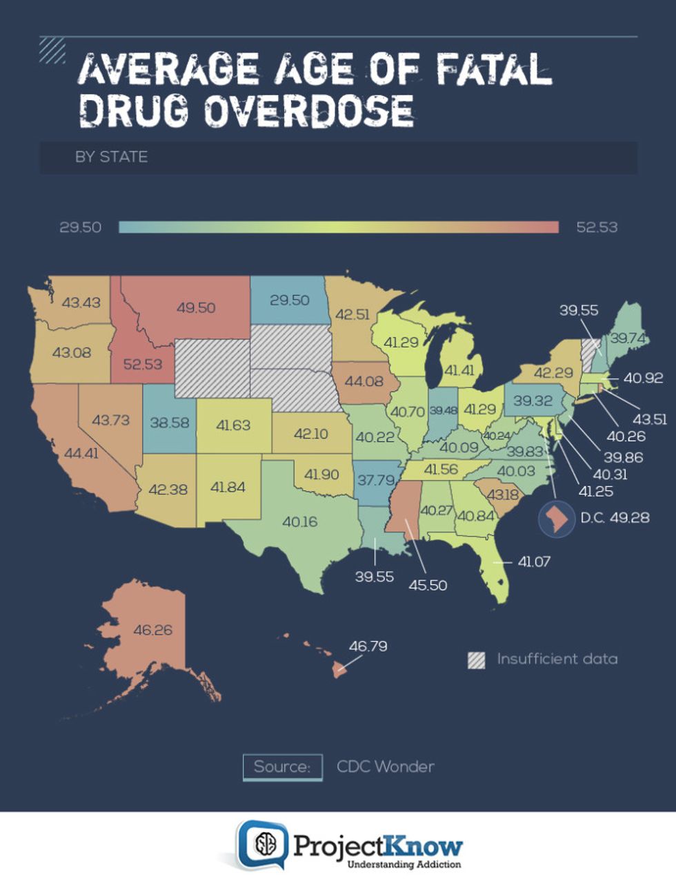 The Drug Overdose Epidemic Cuts Thousands Of Lives Short By Half Big