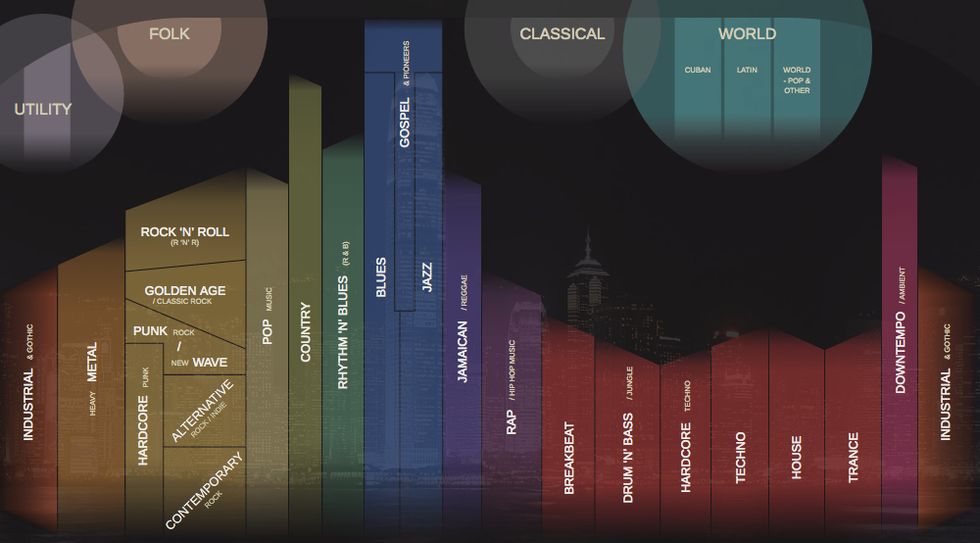 All Pop Music Since 1880 in One Clickable Map