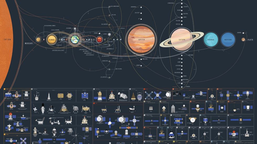 All of our spacecraft so far.