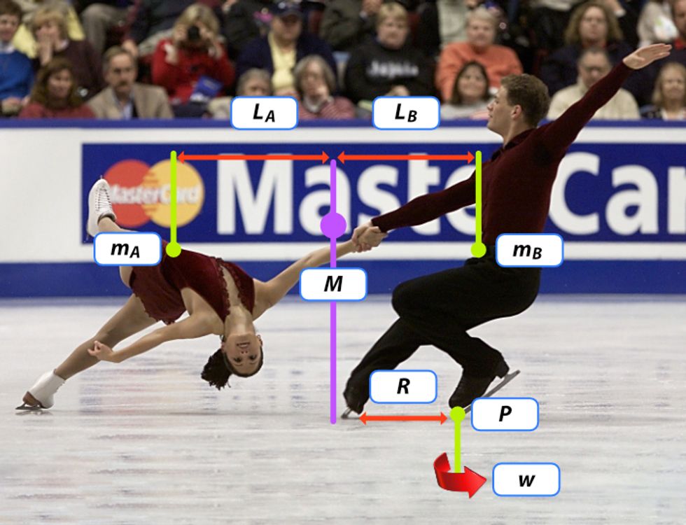 The daunting physics of figure skating Big Think